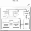 Fig. 13 - Apparatus including safety logic