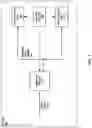 Fig. 02 - Using a sampling switch for multiple evaluation units