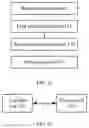 Fig. 09 - Processing method, device and system for overlap multiplexing system