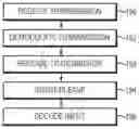 Fig. 01 - Deinterleaver