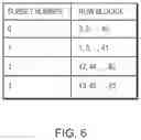 Fig. 07 - Deinterleaver