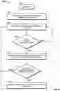 Fig. 05 - Method of improved cyber security with frequency separation