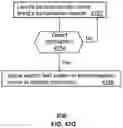 Fig. 134 - Apparatus and methods for launching electromagnetic waves having a certain electric field structure