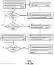 Fig. 16 - Apparatus and methods for launching electromagnetic waves having a certain electric field structure