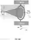 Fig. 48 - Apparatus and methods for launching electromagnetic waves having a certain electric field structure