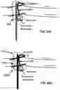 Fig. 56 - Apparatus and methods for launching electromagnetic waves having a certain electric field structure
