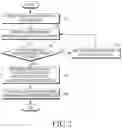 Fig. 03 - Wireless power transmitting device and method for controlling the same