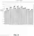 Fig. 09 - Precoding matrix indicator determination in wireless communication systems
