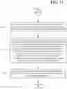 Fig. 15 - Precoding matrix indicator determination in wireless communication systems