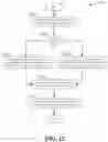 Fig. 13 - Dynamic adjustment of transmission properties with continuous precoding