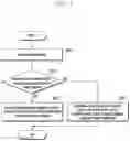 Fig. 12 - Base station and terminal in wireless communication system, and control method therefor
