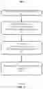 Fig. 06 - Efficient beam search methods for three-dimensional beamforming with non-precoded reference signals