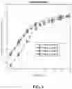 Fig. 09 - Facilitation of user equipment specific compression of beamforming coefficients for fronthaul links for 5G or other next generation network