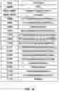Fig. 19 - Resource management for beam failure recovery procedures