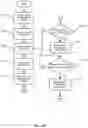 Fig. 26 - Resource management for beam failure recovery procedures