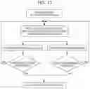 Fig. 10 - ProSe relay UE activation