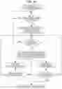Fig. 17 - ProSe relay UE activation