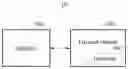 Fig. 01 - Communication method and apparatuses performing the same