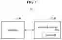Fig. 02 - Communication method and apparatuses performing the same