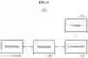 Fig. 10 - Communication method and apparatuses performing the same