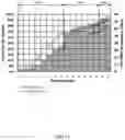 Fig. 14 - Methods and systems for operating a high throughput satellite