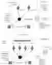 Fig. 03 - Methods and systems relating to optical networks