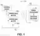 Fig. 02 - COMMUNICATION IN FLUID MEDIUM USING MOTOR MODULATION