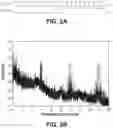 Fig. 03 - COMMUNICATION IN FLUID MEDIUM USING MOTOR MODULATION