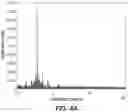 Fig. 05 - COMMUNICATION IN FLUID MEDIUM USING MOTOR MODULATION