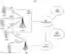 Fig. 01 - Radio resource management in wireless systems