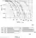 Fig. 11 - Rate matching and HARQ with irregular modulation