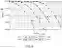 Fig. 16 - Rate matching and HARQ with irregular modulation