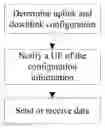 Fig. 01 - Data transmission method, base station, user equipment, and system