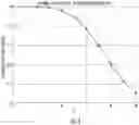 Fig. 04 - Optimal preamble length and detection threshold