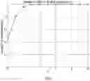 Fig. 05 - Optimal preamble length and detection threshold