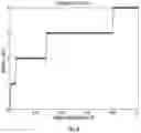 Fig. 07 - Optimal preamble length and detection threshold