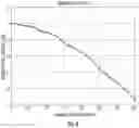 Fig. 09 - Optimal preamble length and detection threshold