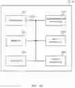 Fig. 15 - USER TERMINAL AND RADIO COMMUNICATION METHOD