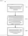Fig. 01 - Expiration handling of two-stage grant validity duration