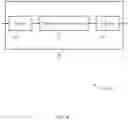 Fig. 09 - Dynamic configuration and adaptation of physical downlink control channel candidates