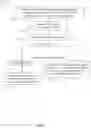 Fig. 15 - Method and apparatus for CSI reporting