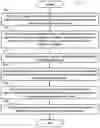 Fig. 01 - METHOD AND APPARATUS FOR SLOT FORMAT INDICATION FOR AN ENDING SLOT IN UNLICENSED SPECTRUM IN A WIRELESS COMMUNICATION SYSTEM