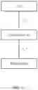Fig. 15 - Methods and apparatus for setting subband CSI-related parameters