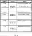 Fig. 15 - Receiving apparatus, receiving method, computer readable medium storing receiving program, and manufacturing method