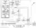 Fig. 01 - Secure environment device management