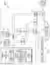 Fig. 02 - Secure environment device management