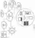 Fig. 03 - Secure environment device management