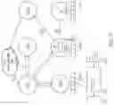 Fig. 04 - Secure environment device management