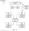 Fig. 07 - Secure environment device management