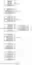 Fig. 08 - Secure environment device management